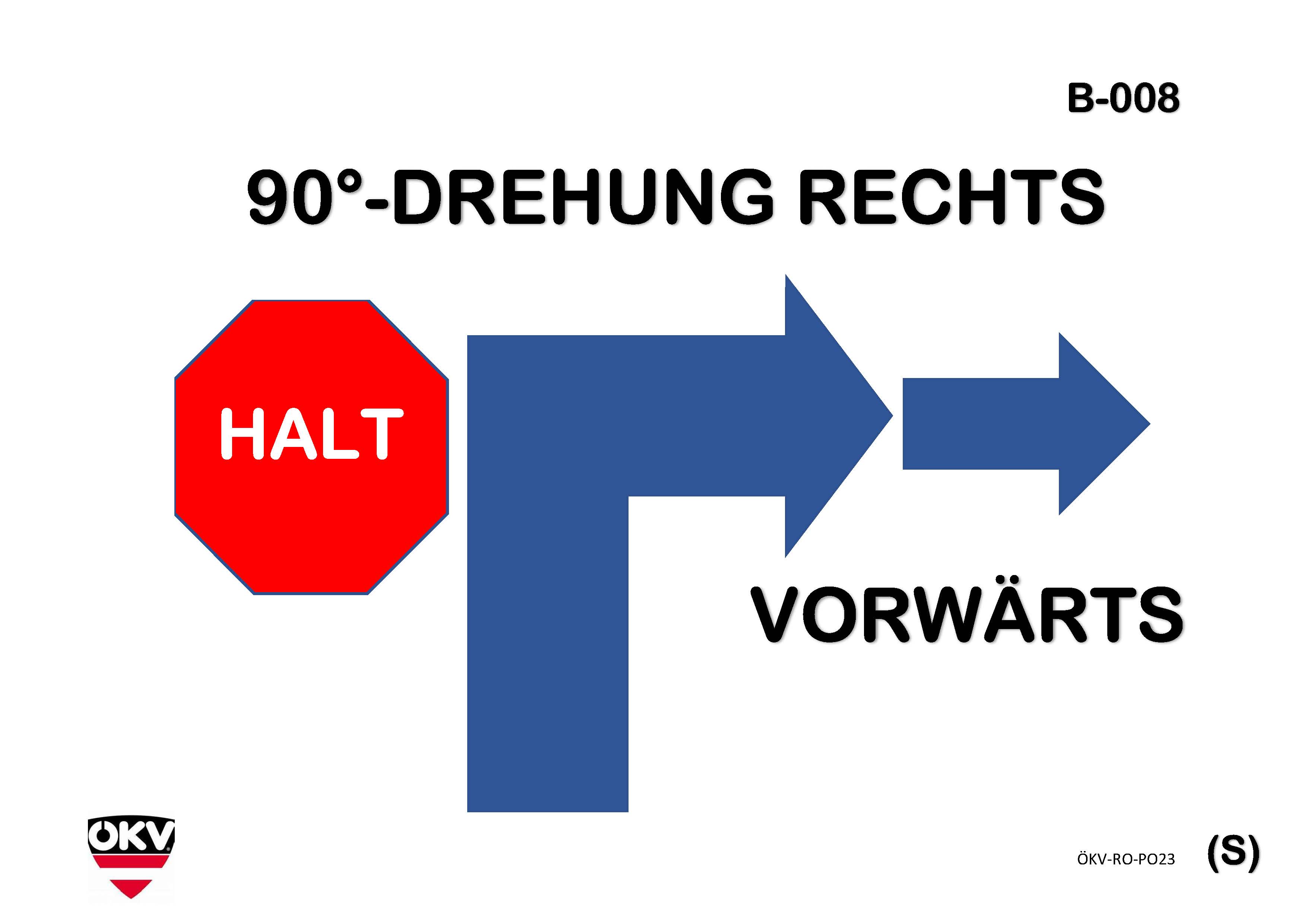 Halt – 90°-Drehung rechts – vorwärts 